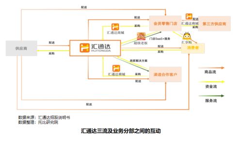 第八次中國產業互聯網發(fā)展報告（2021）標桿企業案例分析 匯通達及其河北網站開發(fā)實踐